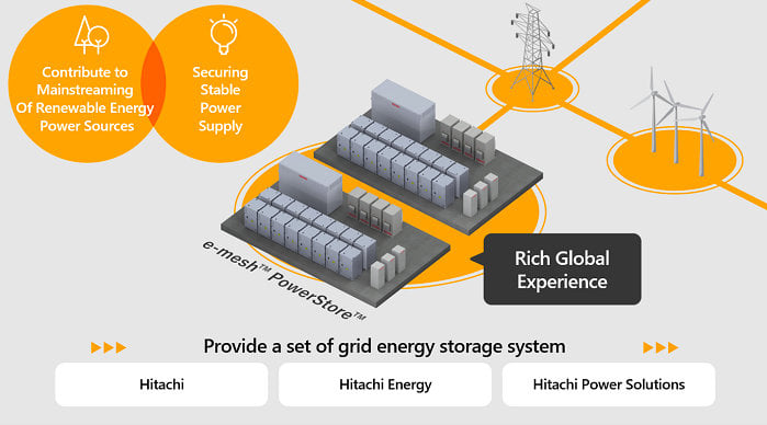 MATSUYAMA MIKAN ENERGY SELECTS HITACHI'S GRID ENERGY STORAGE SYSTEM WITH E-MESH™ POWERSTORE™